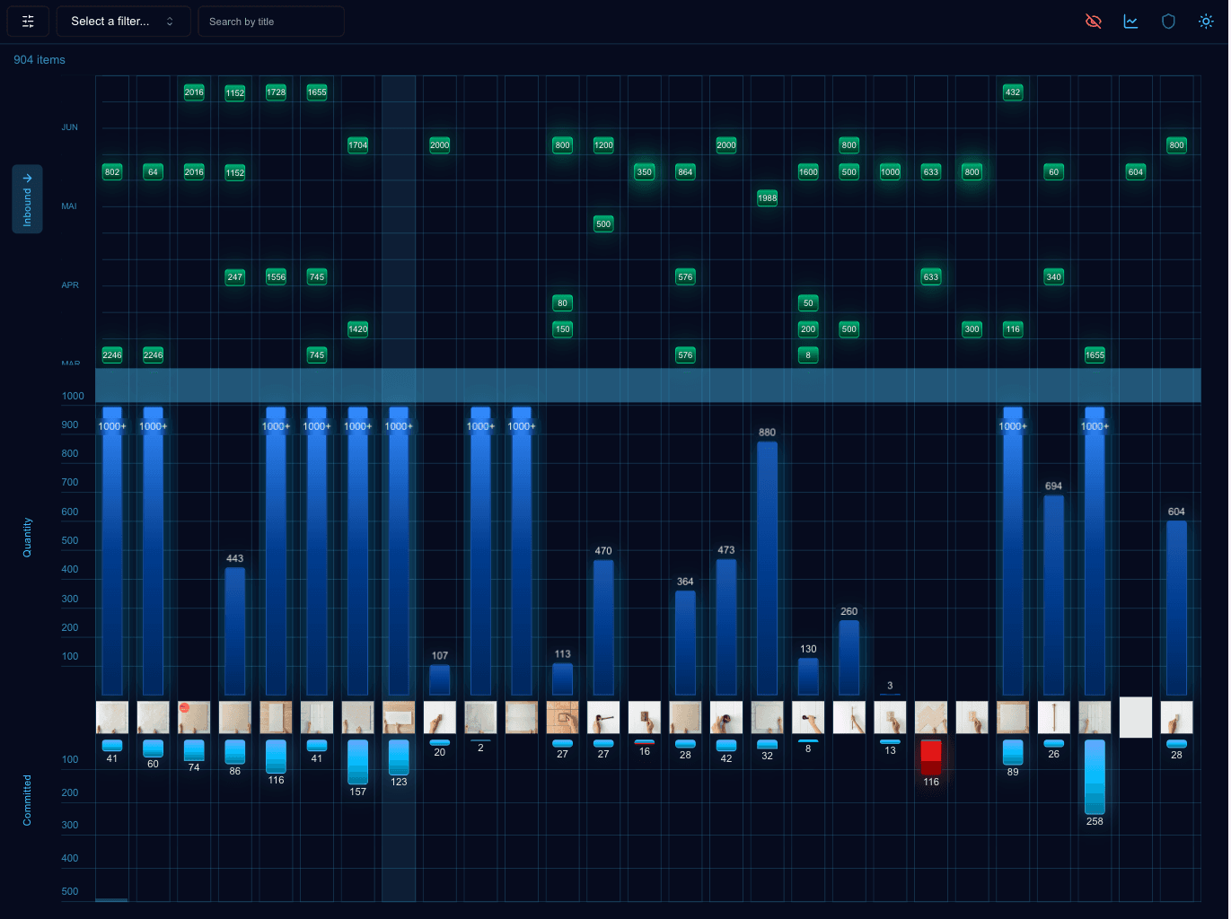 Inventory dashboard visualization
